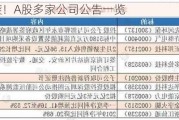 利好来袭！A股多家公司公告一览