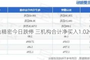 东山精密今日跌停 三机构合计净买入1.02亿元