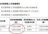 立达信：44273万股股限售股于7月22日解禁