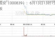 中信国安（000839）：6月13日13时15分触及涨停板