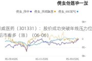 恩威医药（301331）：股价成功突破年线压力位-后市看多（涨）（06-06）