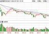 汉王科技：预计2024年上半年净利润亏损4500万元~6000万元