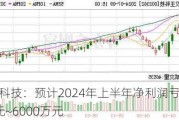 汉王科技：预计2024年上半年净利润亏损4500万元~6000万元