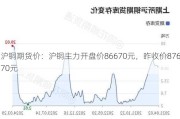 沪铜期货价：沪铜主力开盘价86670元，昨收价87670元