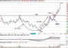 康姆斯克盘中异动 下午盘急速拉升8.07%报8.15美元