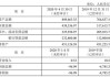 神火股份：拟对外捐赠不超过830万元