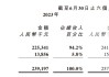 齐屹科技公布上海齐屹认购3000万元理财产品