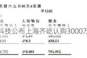 齐屹科技公布上海齐屹认购3000万元理财产品