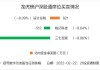 三七互娱年内股价跌超15%，2023年以来利润下滑引关注