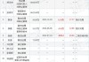 泰恩康董秘李挺增持4.54万股，增持金额57.57万元