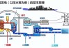 核电的发展前景是什么？它如何在全球能源结构中发挥作用？