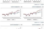 国债期货主力合约 6 月 7 日多数上涨