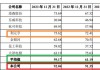 泰金新能IPO募资15亿元是净资产4倍 估值一年激增50亿员工持股平台浮盈30倍 大规模代持真实性待检