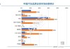 2030年，中国车企将占全球汽车市场33%份额