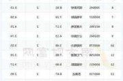 光伏股早盘集体走高 福莱特玻璃涨超6%协鑫科技涨超4%