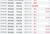 腾讯控股(00700.HK)6月12日耗资10.04亿港元回购270万股