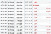 腾讯控股(00700.HK)6月12日耗资10.04亿港元回购270万股