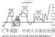 汇丰调查：内地大众富裕投资者全球化资产配置意愿增强