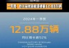 今年11月长安新能源汽车销量首破10万辆