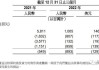 蚂蚁集团三季度净利润近10.7亿美元，同比增长1.9倍