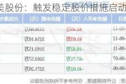 戎美股份：触发稳定股价措施启动条件