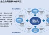 财税数字化概念异动拉升 长亮科技冲高涨超12%