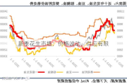 新季花生市场：价格波动，供应有限