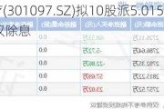 天益医疗(301097.SZ)拟10股派5.015983元 于5月28日除权除息