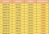 2024年07月02日 无线耳机概念股排行榜