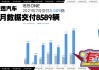 美股异动丨特斯拉大跌近5% 竞争对手蔚来理想小鹏9月交付创纪录