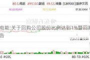 苏文电能:关于回购公司股份比例达到1%暨回购进展的公告