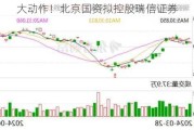 大动作！北京国资拟控股瑞信证券