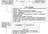 住房补贴的退还流程是怎样的？这种退还政策有哪些具体要求？