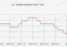 上周国内冶金焦价格下跌，本周走势如何？