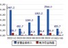 华能国际(600011.SH)：上半年净利润74.54亿元，同比增长18.16%