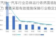 中汽协：汽车行业总体运行依然面临较大压力 需要***取有效措施保障行业稳定发展