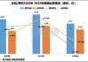 港股异动丨丘钛科技大涨超10% 5月摄像头模组销售同比增35.8%