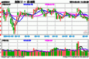 韩股开涨0.58%