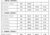 成品油：零售价格或下调 降幅约 125 元/吨