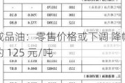 成品油：零售价格或下调 降幅约 125 元/吨