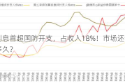 债务利息首超国防开支，占收入18%！市场还会纵容美国多久？