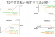 如何获取和分析期权市场数据