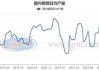 国家统计局数据：2024年4月中国粗钢产量降7.2%，生铁产量降8%