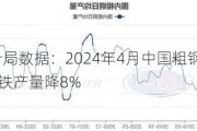 国家统计局数据：2024年4月中国粗钢产量降7.2%，生铁产量降8%