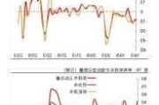 资源板块当前交易拥挤度如何？