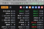 万洲国际：股价涨3.06%，成交额9450.76万港元，子公司拟独立上市