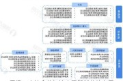 天津：支持企业加快人工智能芯片布局