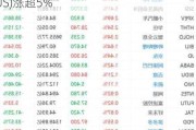 美股异动 | 新能源车股涨跌不一 理想汽车(LI.US)涨超5%