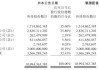 波司登7月22日根据获行使股份计划发行合共113万股