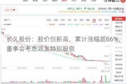 长久股份：股价创新高，累计涨幅超66%，董事会考虑派发特别股息